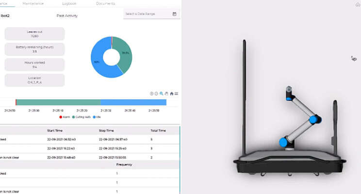 Eerste connectie met inaho robot in PEAK-platform