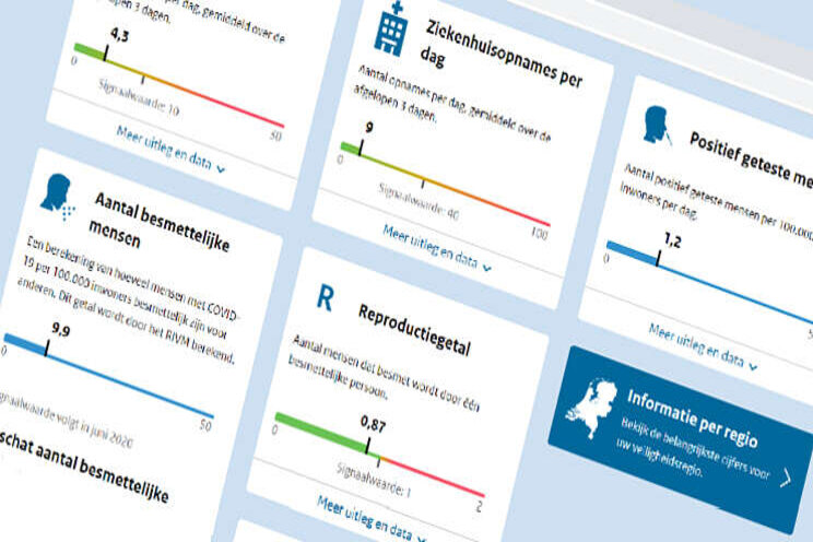 Eerste versie online van coronadashboard